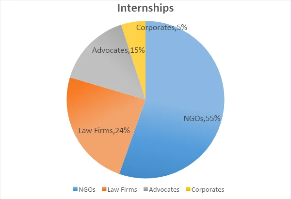 sls internship