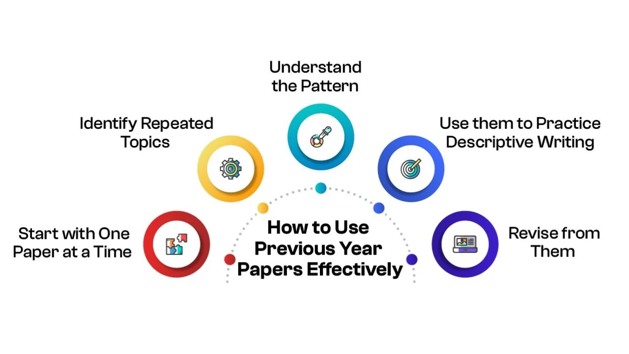 use-previous-year-papers-effectively
