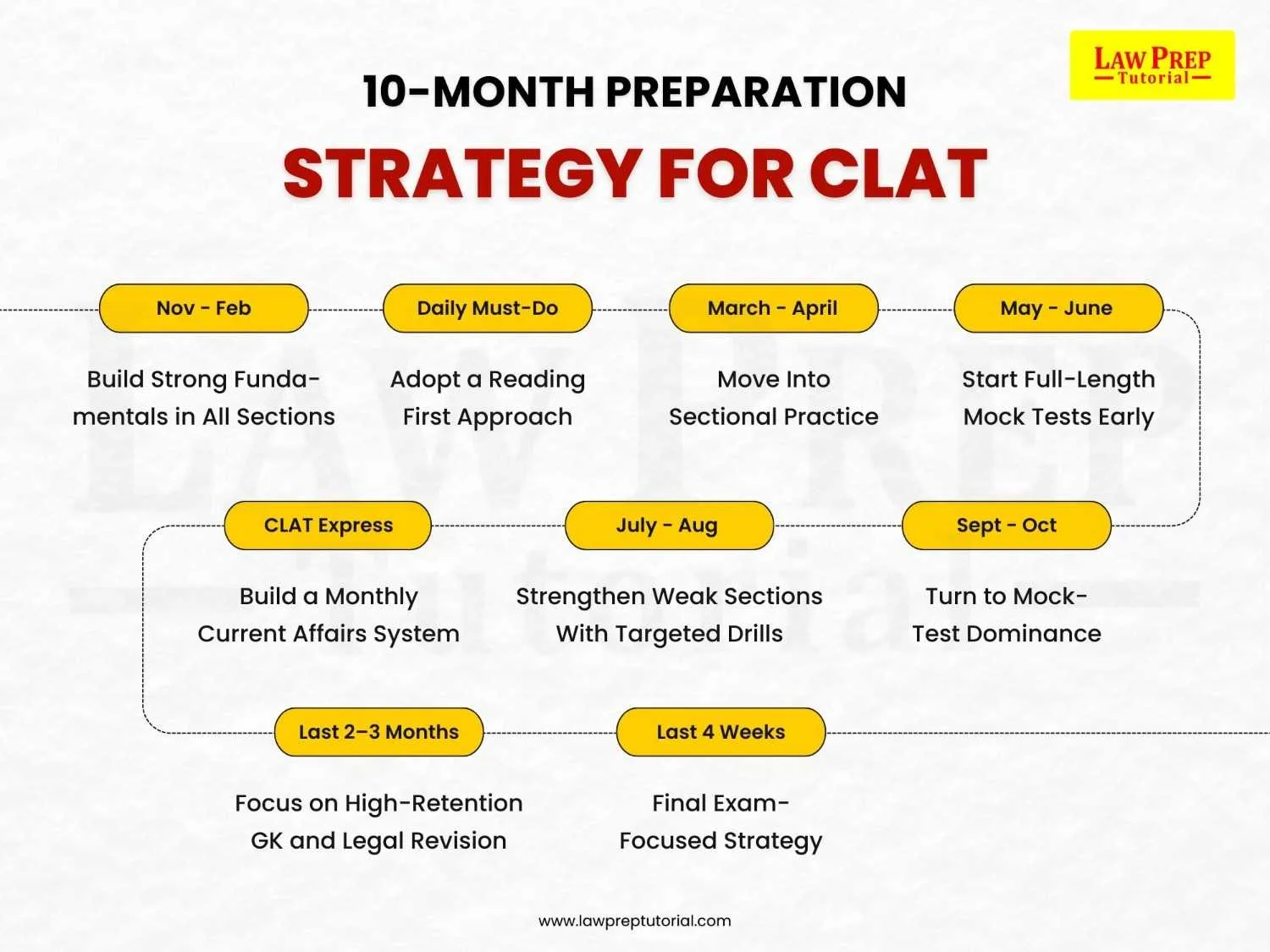 10 Month Preparation Strategy for CLAT