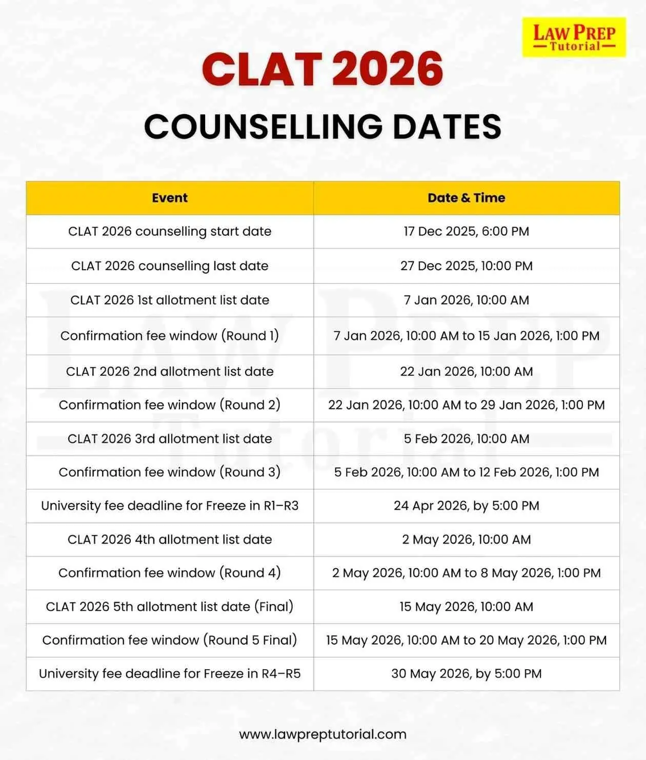 CLAT 2026 Counselling Dates
