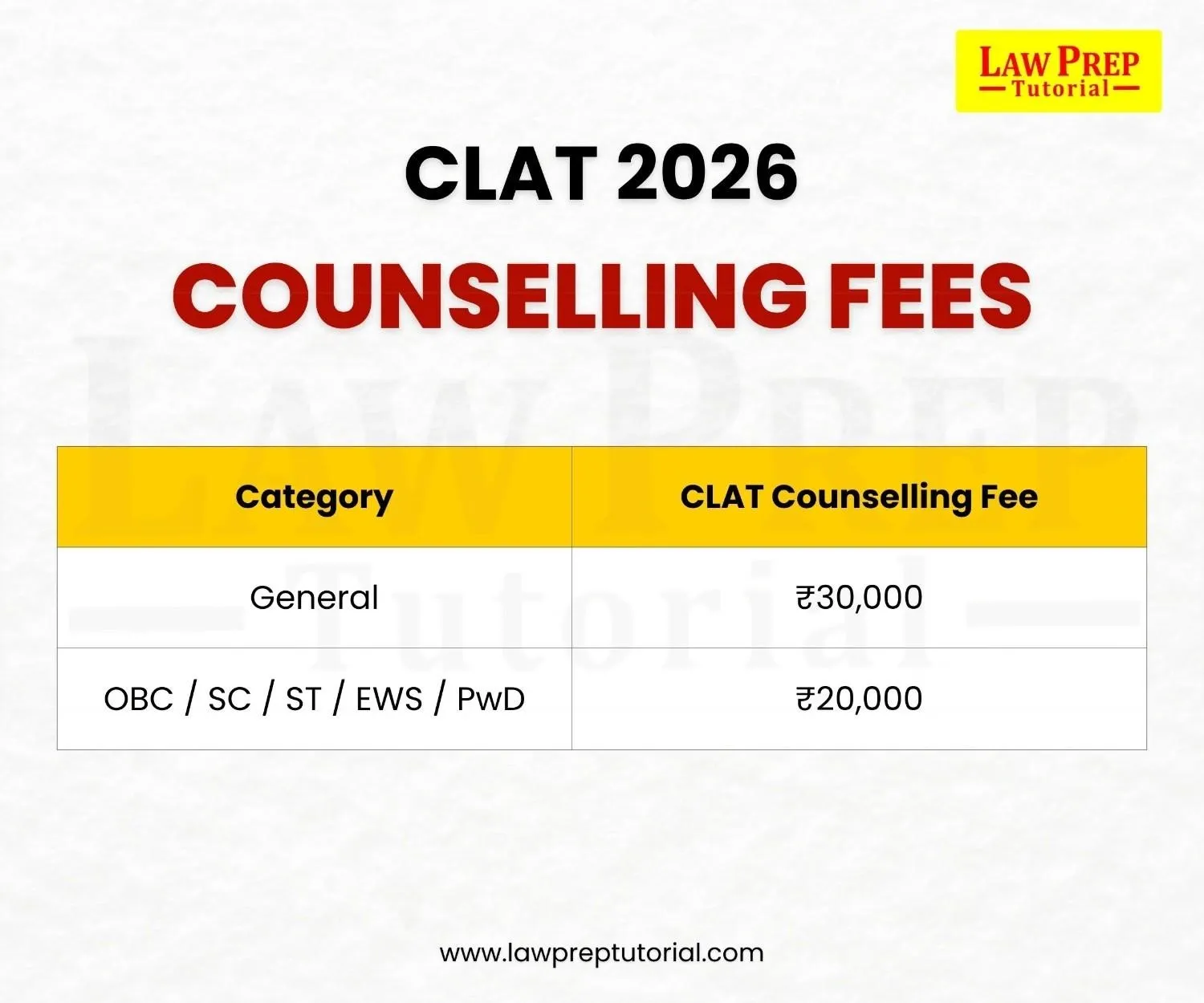CLAT 2026 Counselling Fees