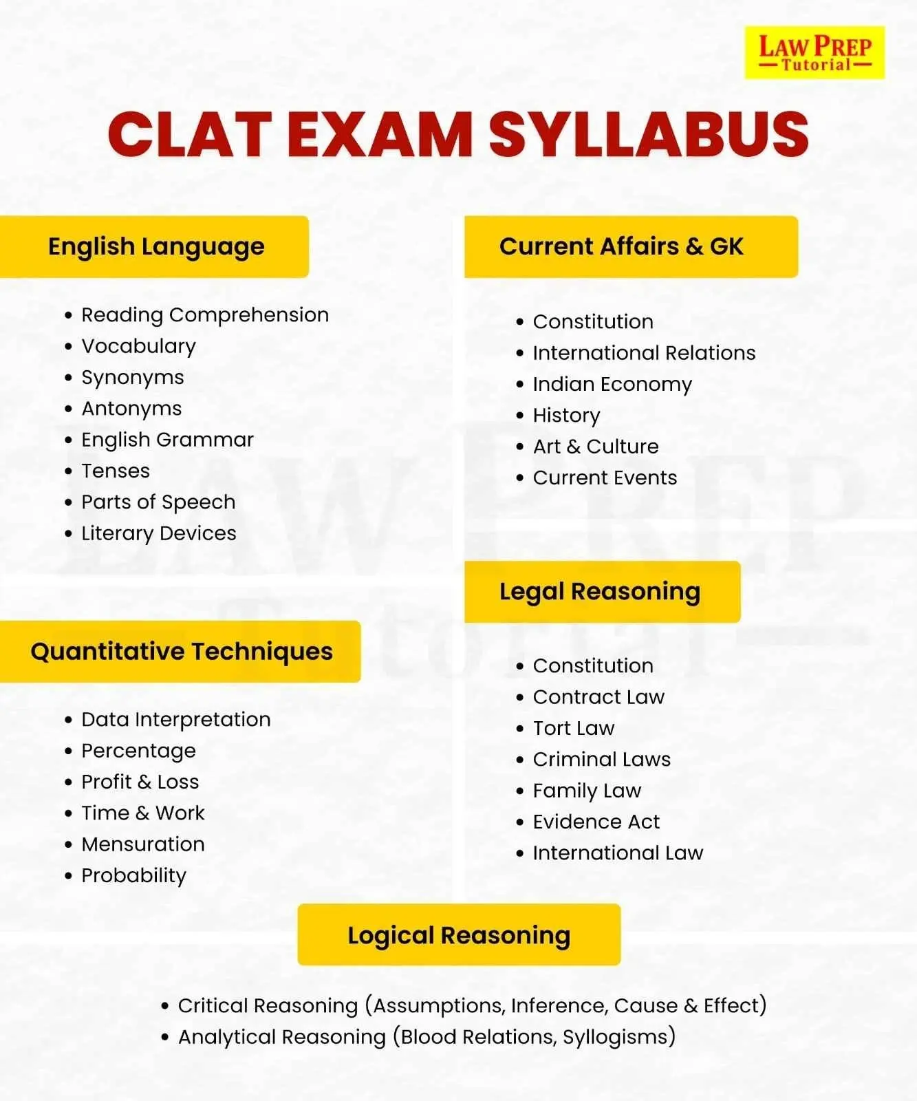 CLAT Exam Syllabus