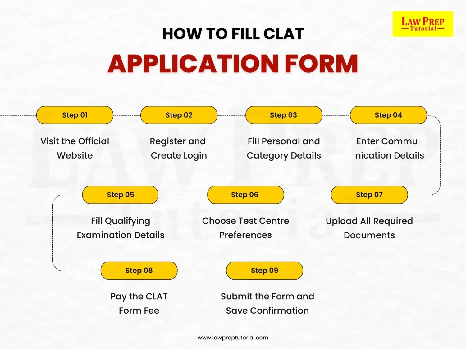 CLAT Registration Process