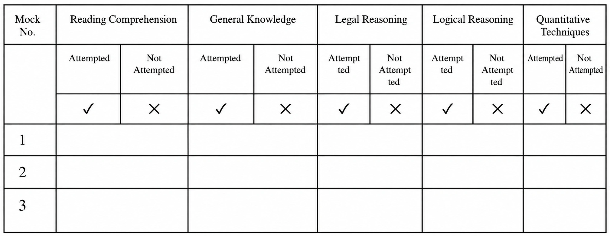 How to analyze CLAT Mock Test