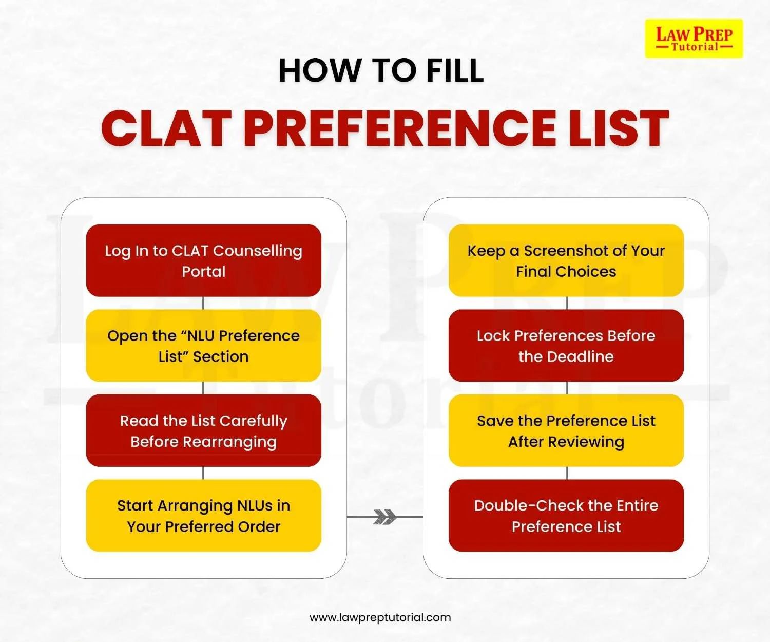 How to fill CLAT preference list