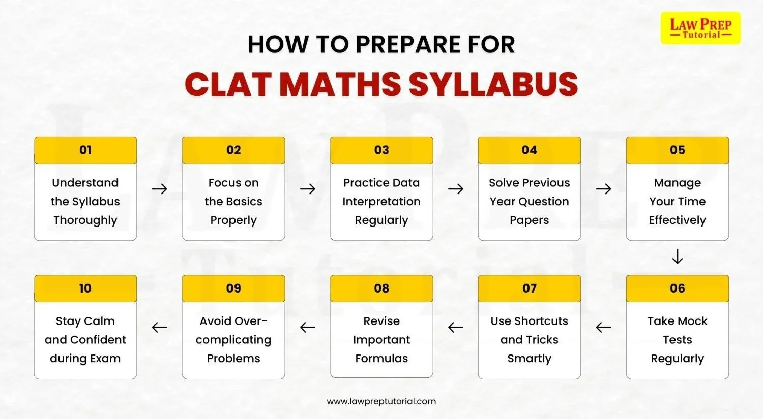 How to Prepare for CLAT Maths Syllabus