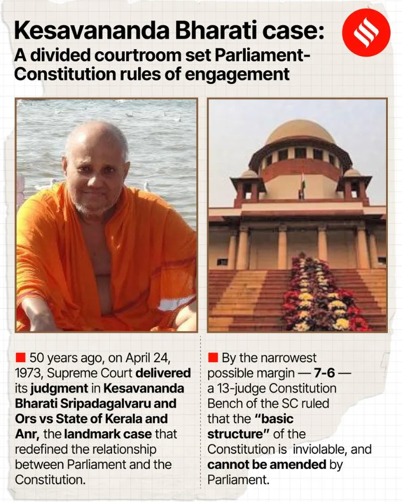 kesavananda bharati case