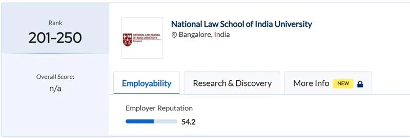 NLSIU-QS-World-Ranking