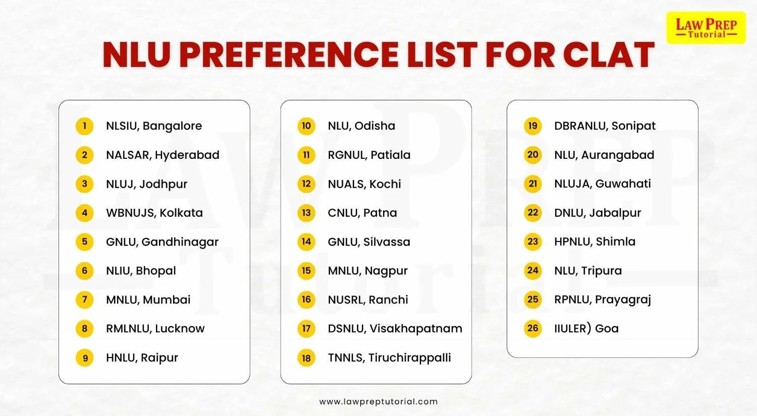 NLU Preference List for CLAT