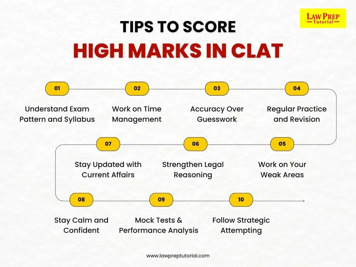 Tips to score high marks in CLAT
