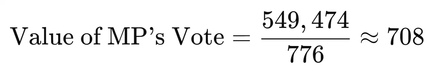 value of mp vote