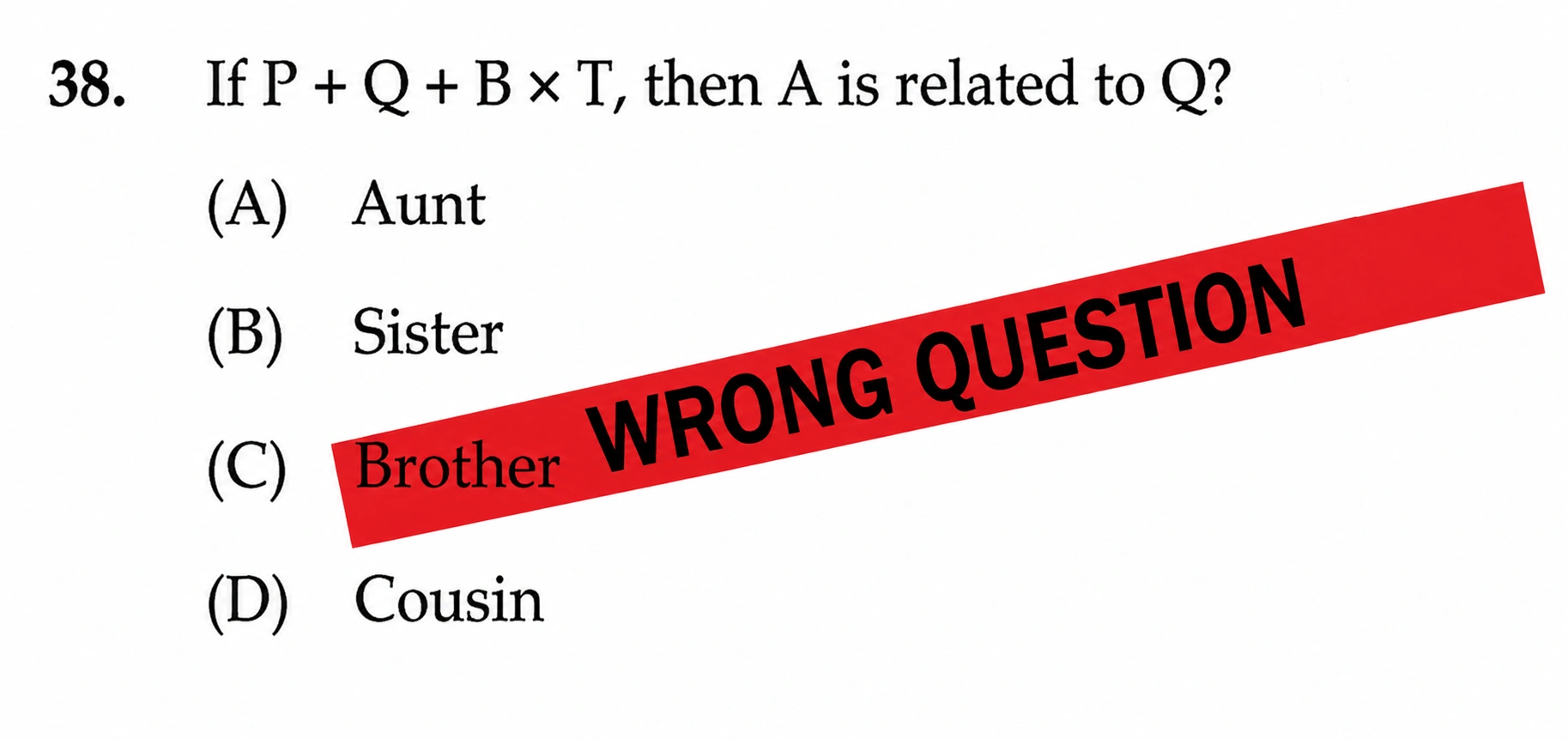Wrong Question in CLAT 2026